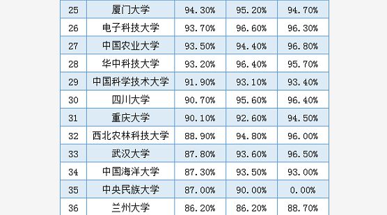 云南財(cái)經(jīng)大學(xué)2013年在云南各專業(yè)錄取分?jǐn)?shù)線_云南城市職業(yè)學(xué)院垃圾_云南十大垃圾大學(xué)