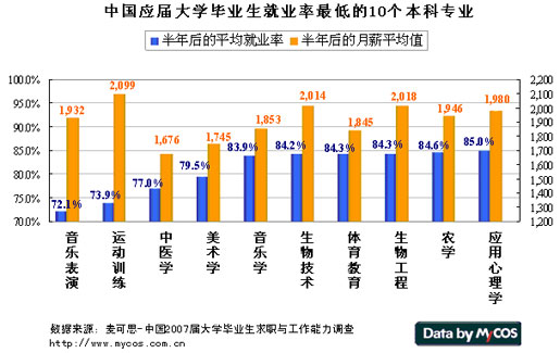 云南十大垃圾大學(xué)_云南城市職業(yè)學(xué)院垃圾_云南財(cái)經(jīng)大學(xué)2013年在云南各專業(yè)錄取分?jǐn)?shù)線