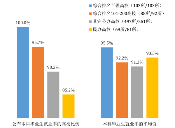 云南財(cái)經(jīng)大學(xué)2013年在云南各專業(yè)錄取分?jǐn)?shù)線_云南城市職業(yè)學(xué)院垃圾_云南十大垃圾大學(xué)