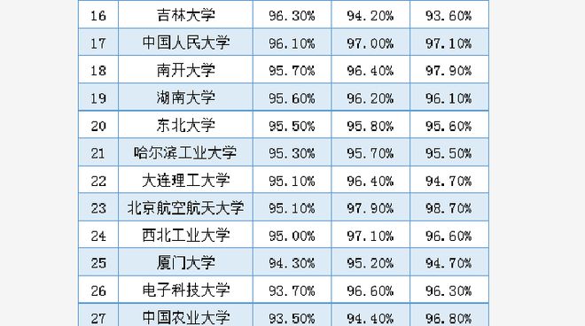 云南十大垃圾大學(xué)_云南城市職業(yè)學(xué)院垃圾_云南財(cái)經(jīng)大學(xué)2013年在云南各專業(yè)錄取分?jǐn)?shù)線