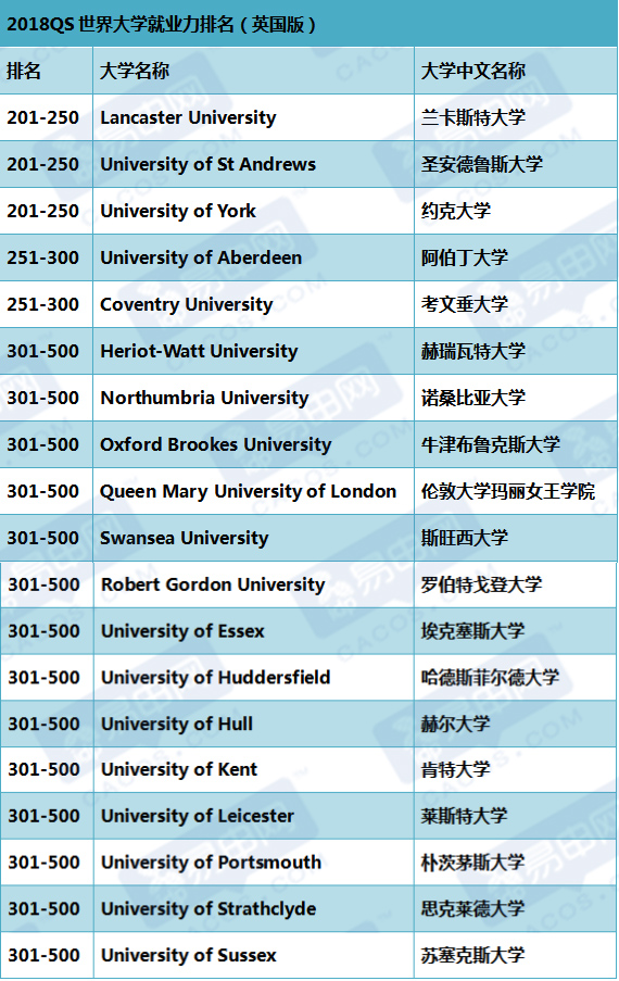 英國留學生就業前景_中國學生vs英國學生_西班牙留學后可以就業么