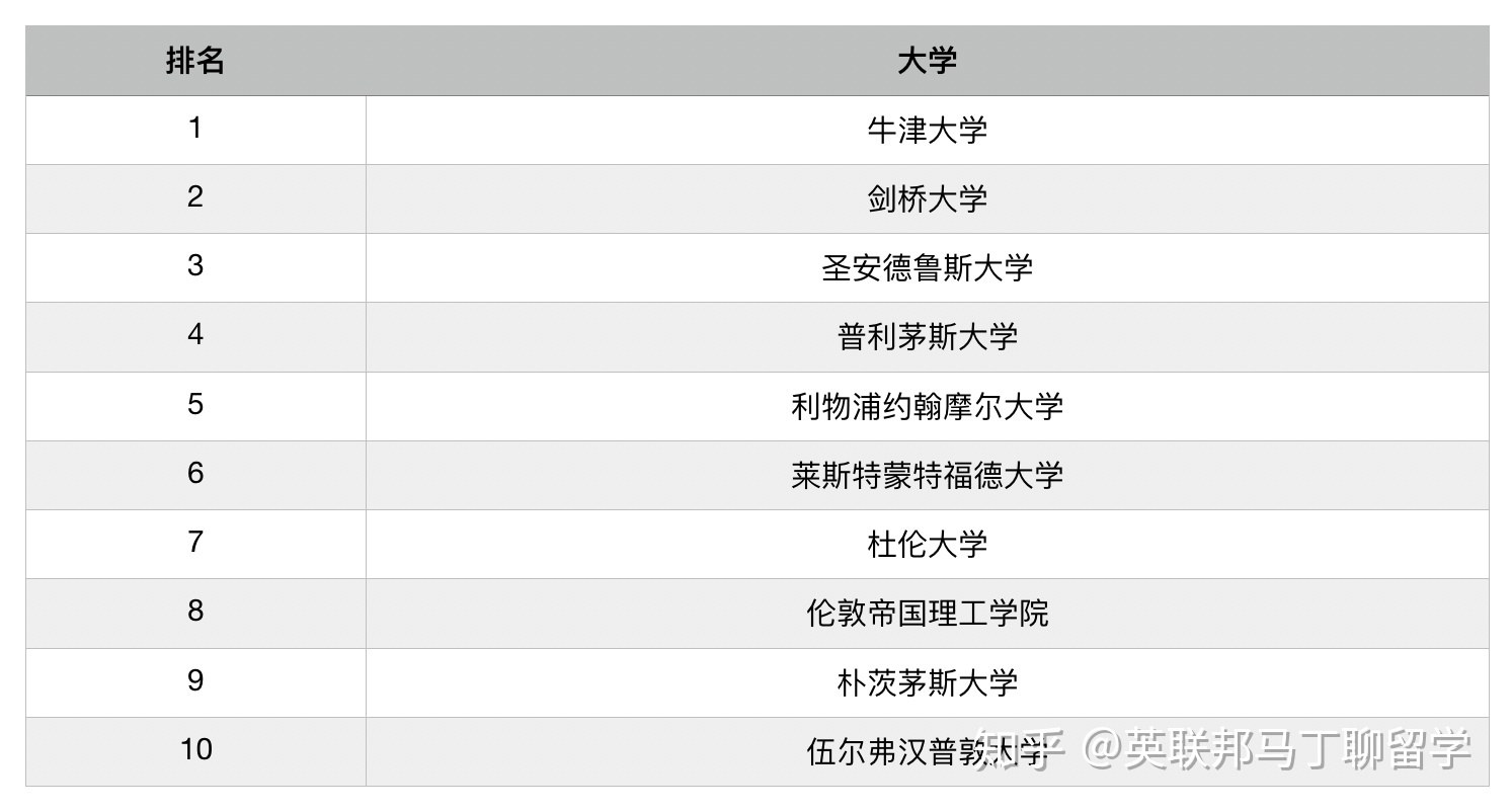 中國學生vs英國學生_西班牙留學后可以就業么_英國留學生就業前景