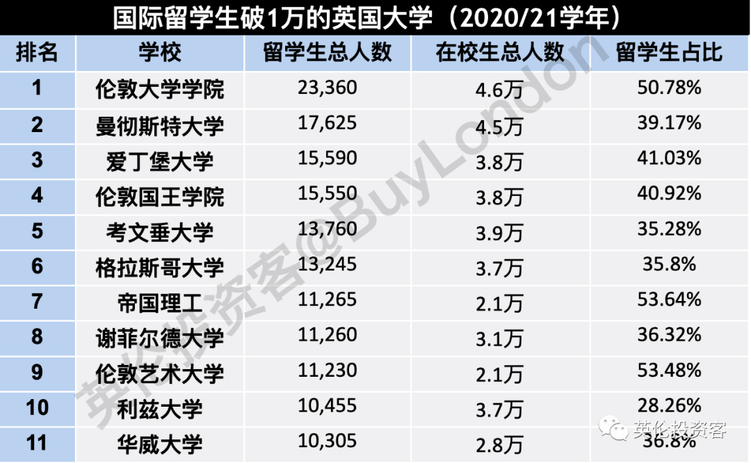 英國留學生就業前景_西班牙留學后可以就業么_中國學生vs英國學生