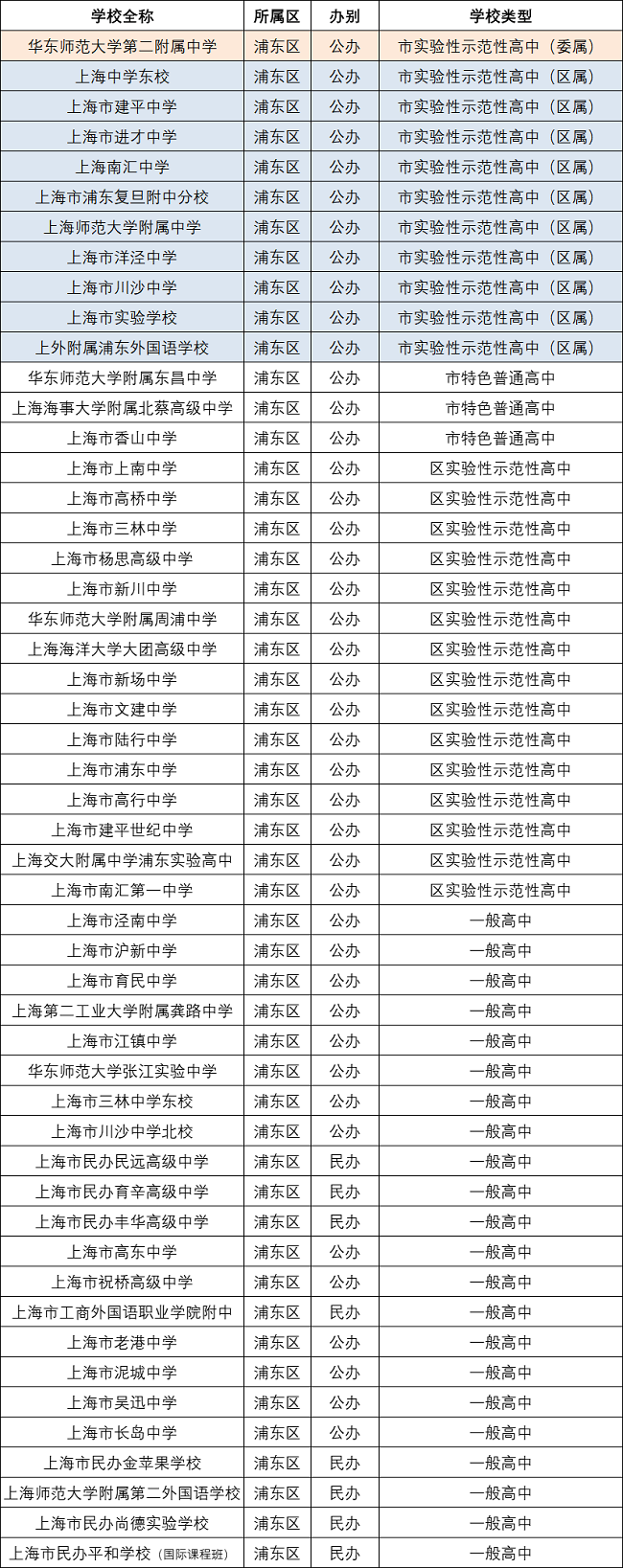 財務管理專業大學二本排名_法語專業大學二本排名_成都二本大學排名