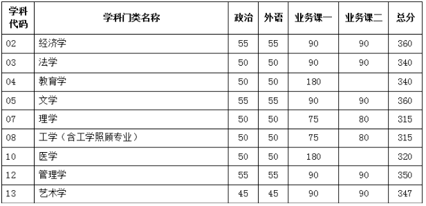 天津大學錄取分數線_錄取大學看的專業分數_天津財經大學天津分數