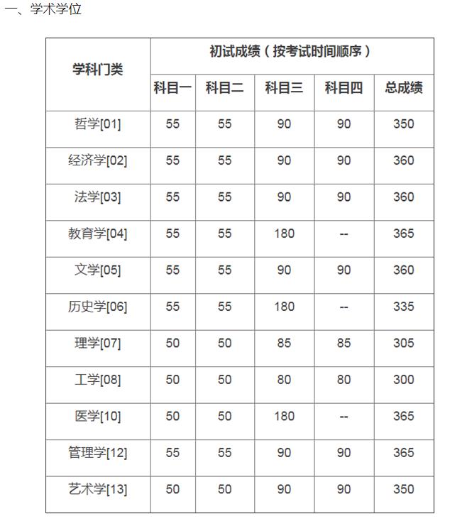 天津大學錄取分數線_天津財經大學天津分數_錄取大學看的專業分數