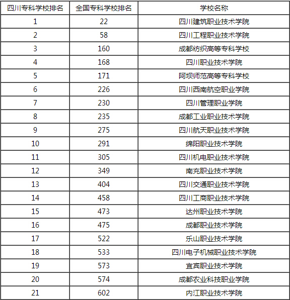 天津二本大學文科排名_成都二本大學排名_山西省二本大學及排名