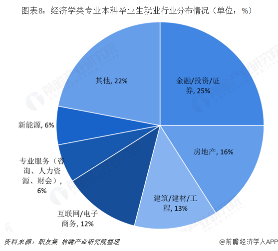 經(jīng)濟專業(yè)技術(shù)資格 專業(yè)_經(jīng)濟學專業(yè)方向_經(jīng)濟管理的專業(yè)專業(yè)