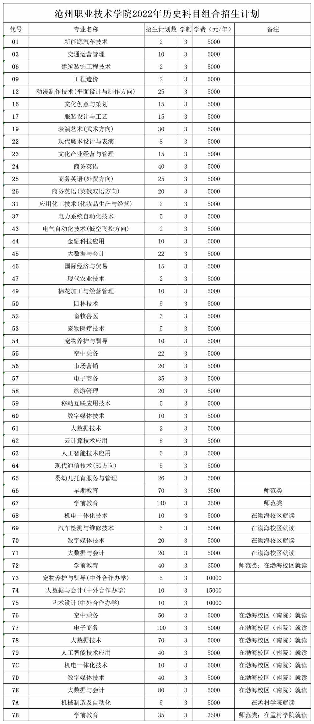武漢學院專科校線_興城渤海船校是專科么_專科好學校有哪些