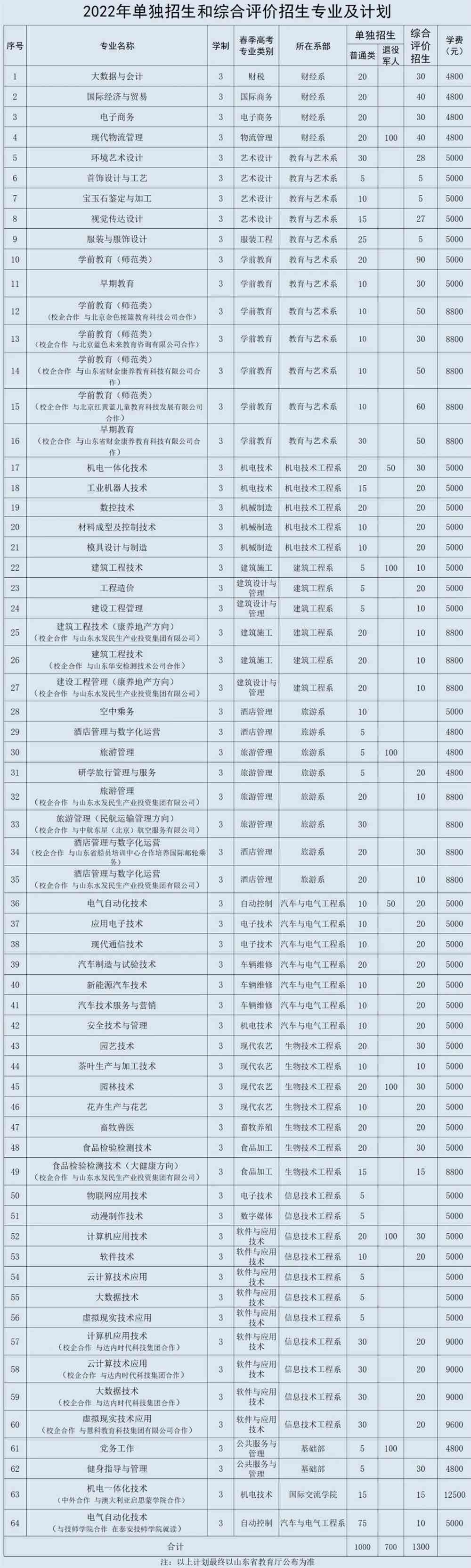 興城渤海船校是專科么_武漢學院專科校線_專科好學校有哪些
