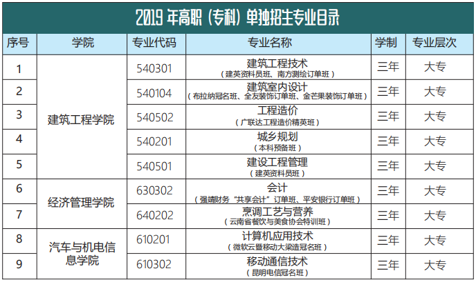 興城渤海船校是專科么_武漢學院專科校線_專科好學校有哪些
