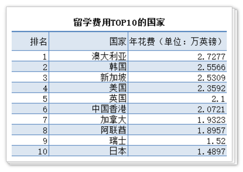 新西蘭 出國(guó) 留學(xué) 中介_高中畢業(yè)出國(guó)去美國(guó)留學(xué)_出國(guó)留學(xué)的費(fèi)用