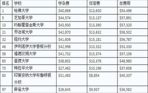 高中畢業(yè)出國(guó)去美國(guó)留學(xué)_出國(guó)留學(xué)的費(fèi)用_新西蘭 出國(guó) 留學(xué) 中介