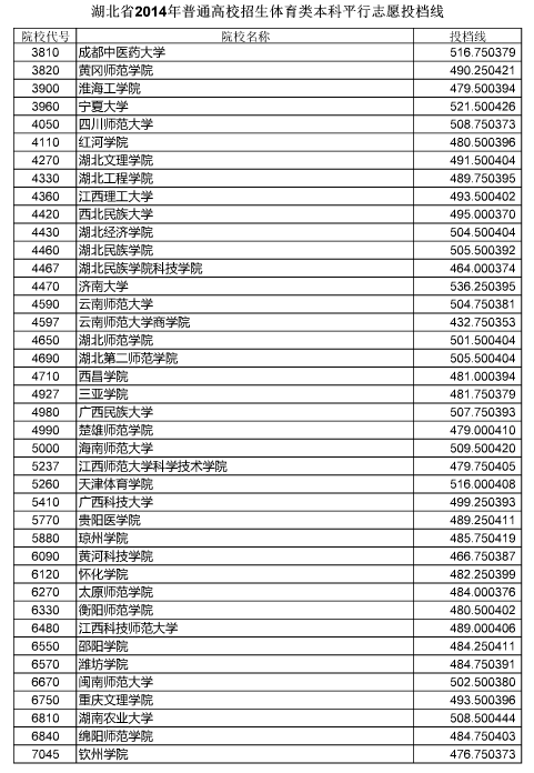 型動體育與北洋學院_沈陽體育學院地址_天津體育與藝術學院吧