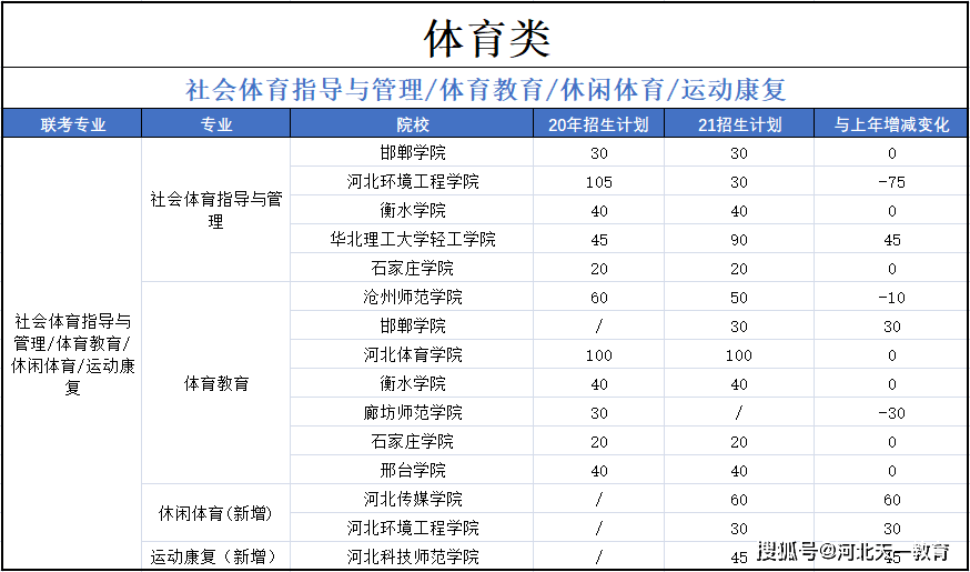 型動體育與北洋學院_沈陽體育學院地址_天津體育與藝術學院吧