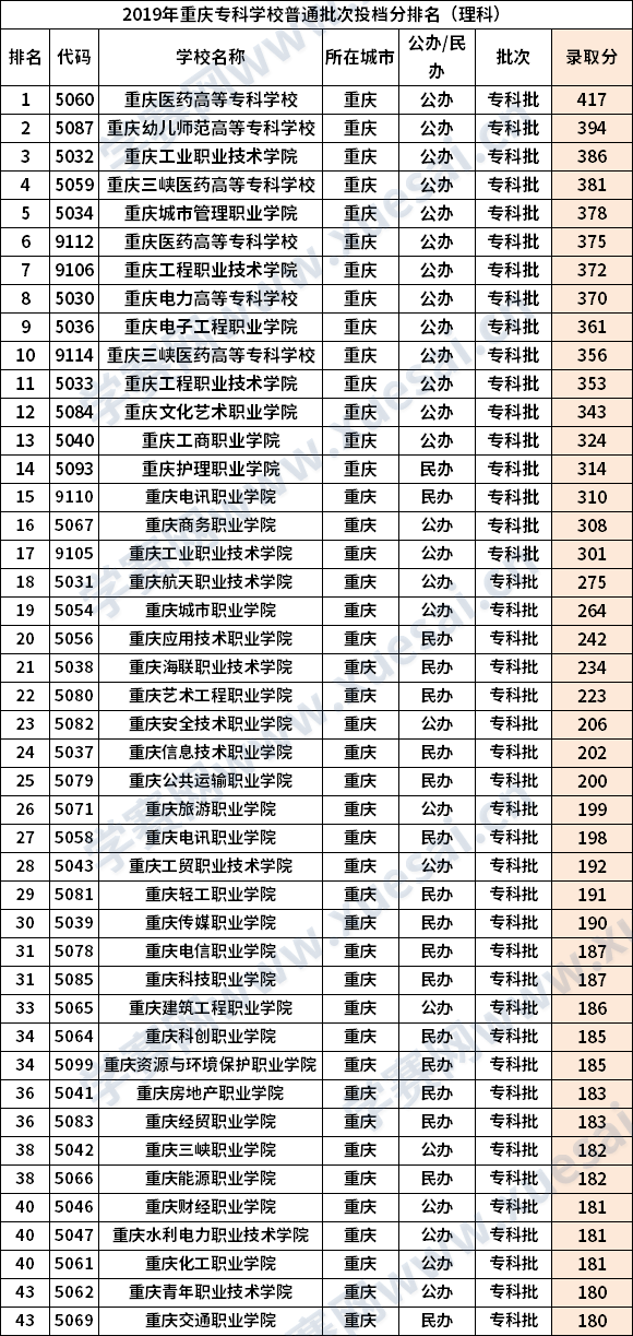 成都二本大學排名_財務管理專業大學二本排名_成都信息工程大學二本專業