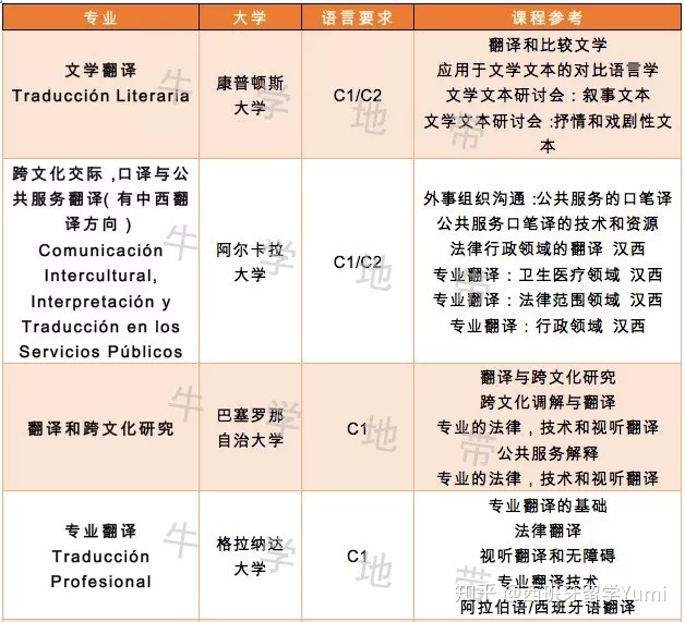 出國音樂留學條件_出國留學申請條件_出國碩士留學條件