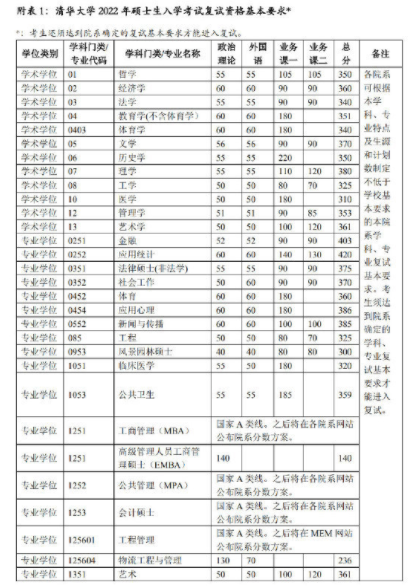 重慶交通大學錄取分數線_重慶交通職業學院高鐵乘務分數_重慶交通職業學院錄取分數線