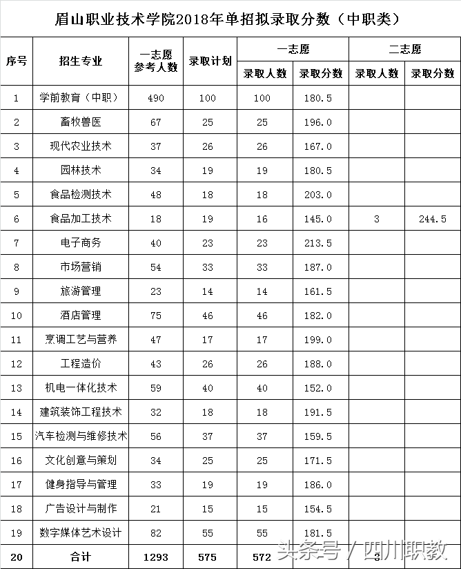 鐵道警察學(xué)院專科分?jǐn)?shù)_濟寧學(xué)院專科分?jǐn)?shù)線_濟寧學(xué)院專科分?jǐn)?shù)