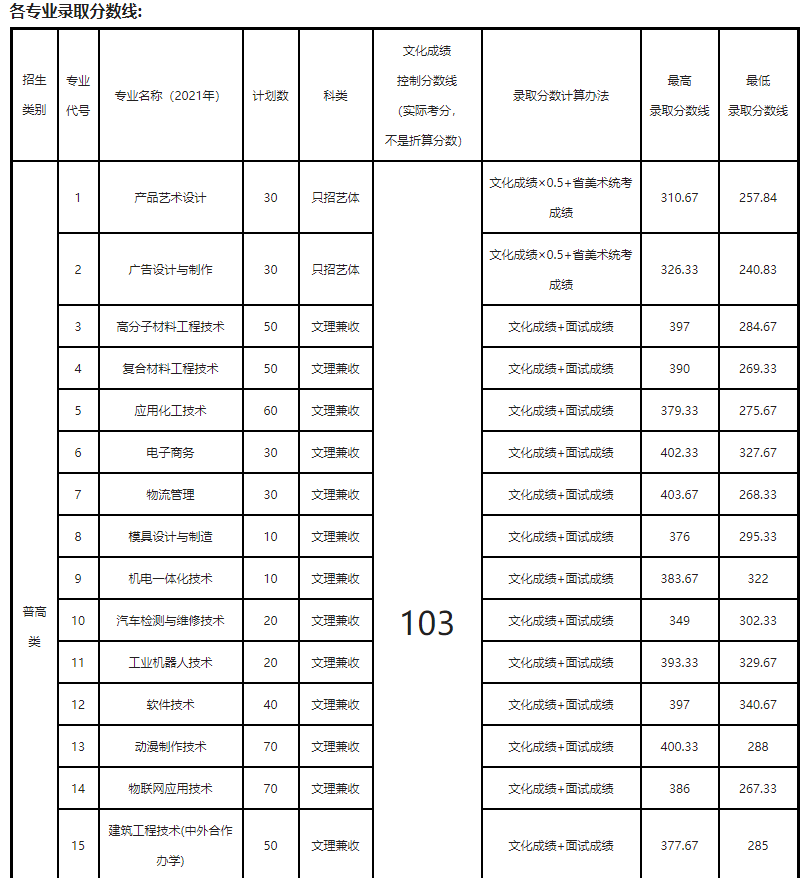 濟寧學(xué)院專科分?jǐn)?shù)_濟寧學(xué)院專科分?jǐn)?shù)線_鐵道警察學(xué)院專科分?jǐn)?shù)