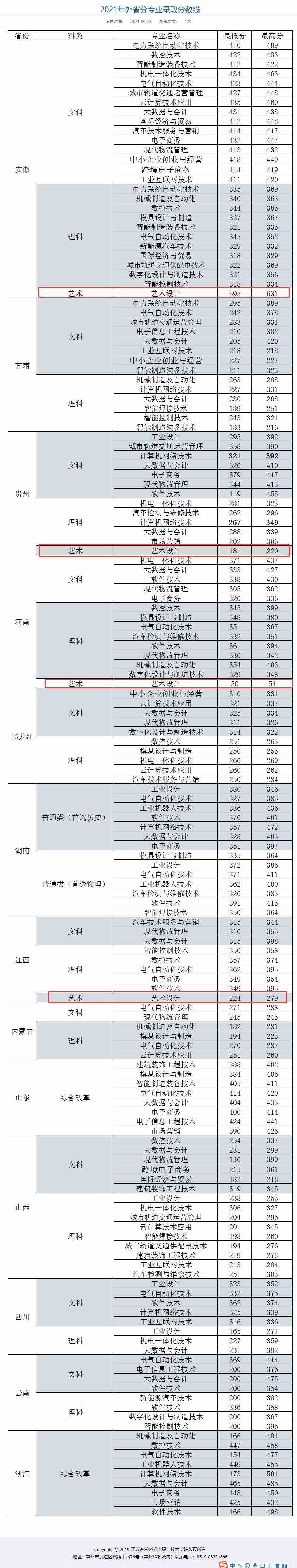 鐵道警察學(xué)院專科分?jǐn)?shù)_濟寧學(xué)院專科分?jǐn)?shù)線_濟寧學(xué)院專科分?jǐn)?shù)
