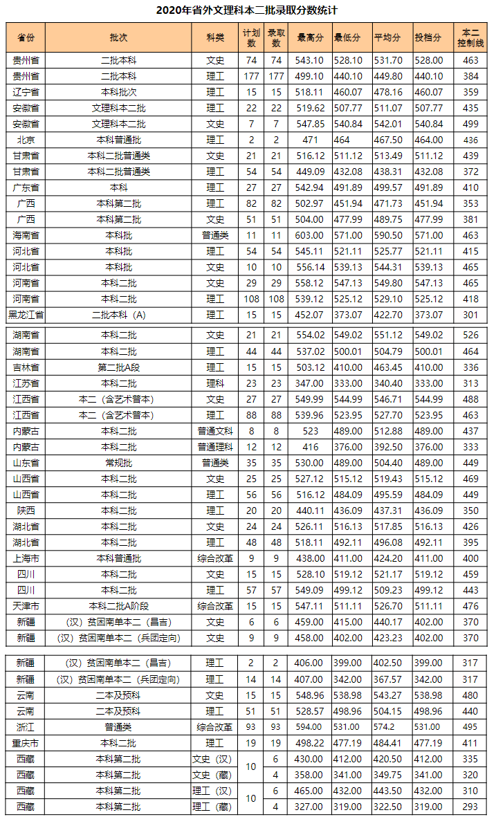 泉州師范學院分數線_泉州師范閩臺合作學院_山東師范大學專業分數