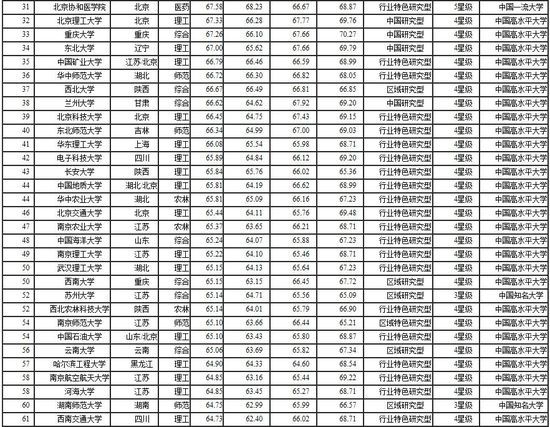 多倫多都有哪些大學_加拿大多倫多有哪些大學_多倫多大學分校