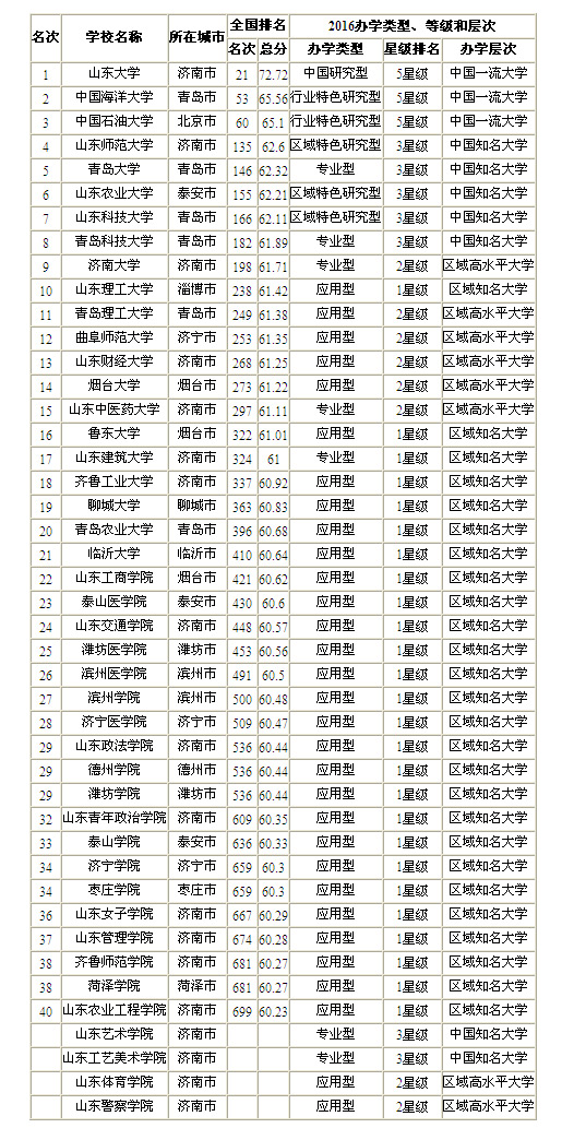 多倫多大學分校_加拿大多倫多有哪些大學_多倫多都有哪些大學