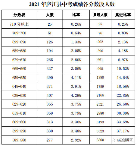 重慶交通大學錄取分數線_重慶郵電大學計算機考研分數_各一本大學2013年在湖北理科錄取分數線排名含線