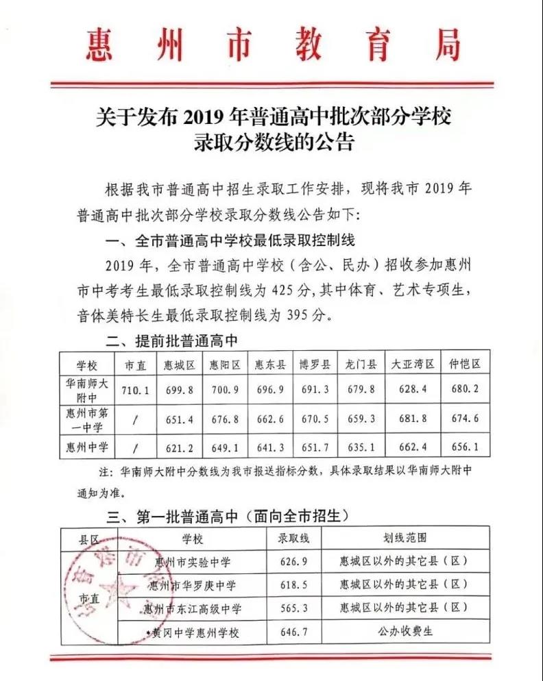 重慶郵電大學計算機考研分數_重慶交通大學錄取分數線_各一本大學2013年在湖北理科錄取分數線排名含線