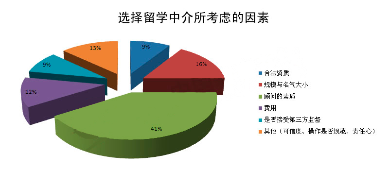 留學(xué)程序 英國(guó)_英國(guó)留學(xué)程序_陜西麟游縣職業(yè)中學(xué)學(xué)生留學(xué)程序
