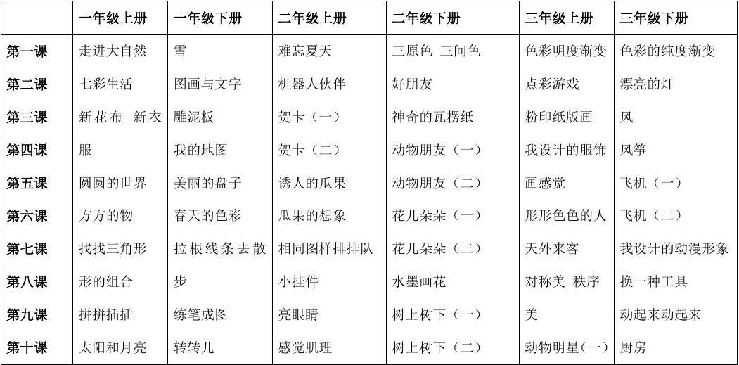 竹編藝術中的造型美_造型藝術專業(yè)_2021年深圳大學自考藝術專業(yè)有哪些專業(yè)