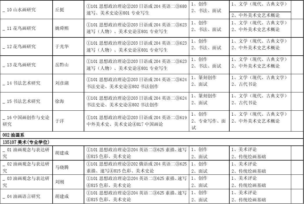 造型藝術專業(yè)_竹編藝術中的造型美_2021年深圳大學自考藝術專業(yè)有哪些專業(yè)