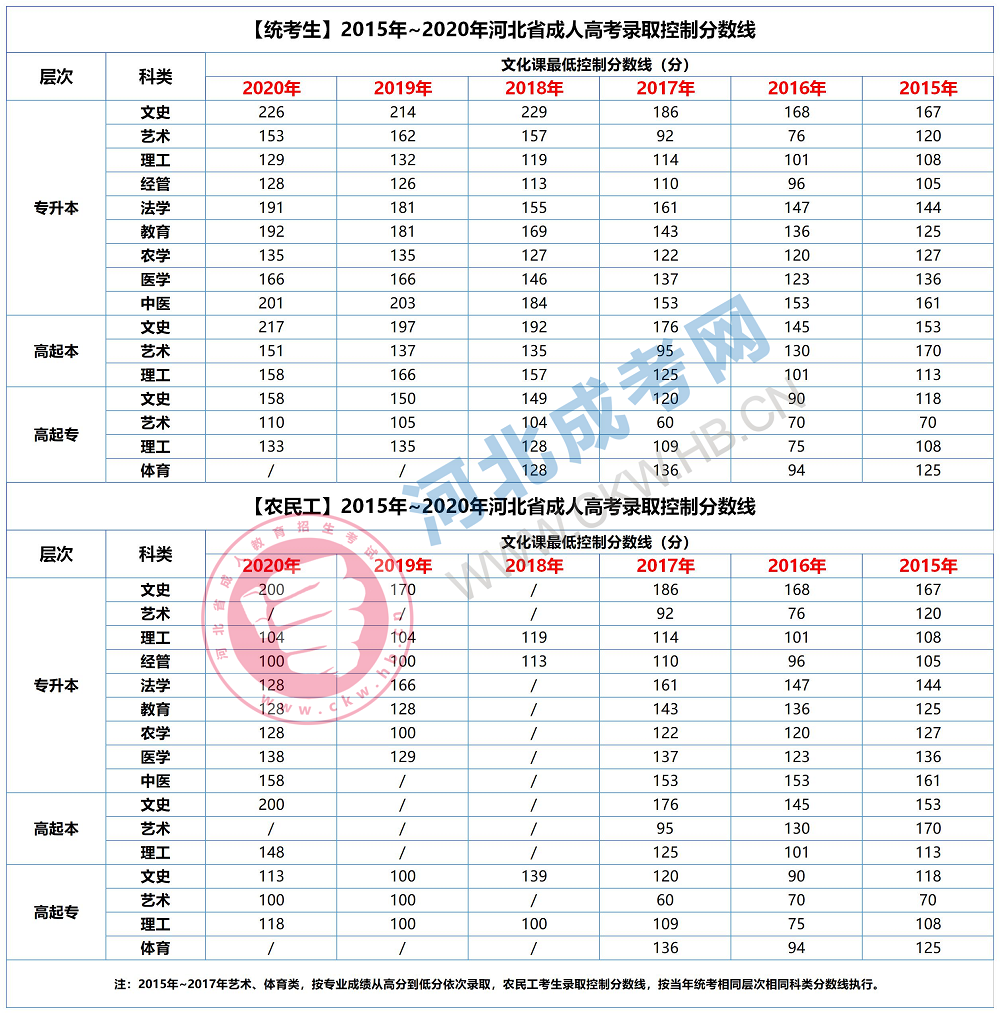 濟寧學院專科分數線_吉林警察學院專科分數_川外成都學院專科分數