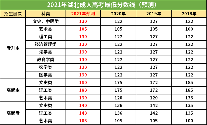 吉林警察學院專科分數_川外成都學院專科分數_濟寧學院專科分數線
