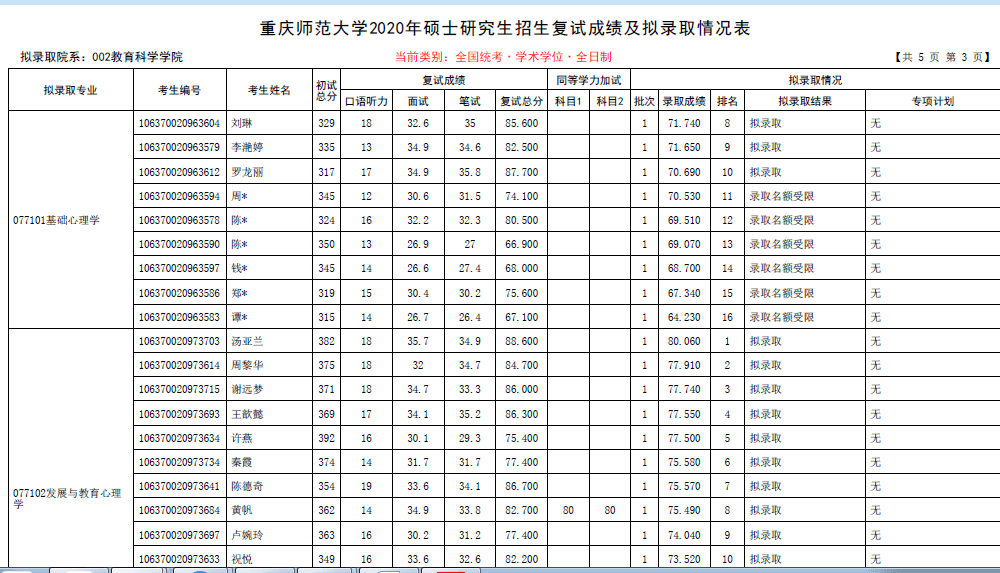 重慶交通職業(yè)學院高鐵乘務分數(shù)_重慶交通大學專業(yè)分數(shù)_重慶交通大學錄取分數(shù)線