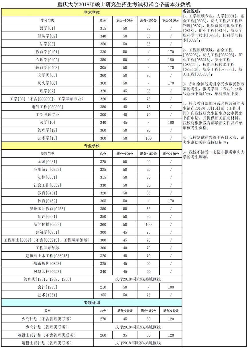 重慶交通大學專業(yè)分數(shù)_重慶交通大學錄取分數(shù)線_重慶交通職業(yè)學院高鐵乘務分數(shù)