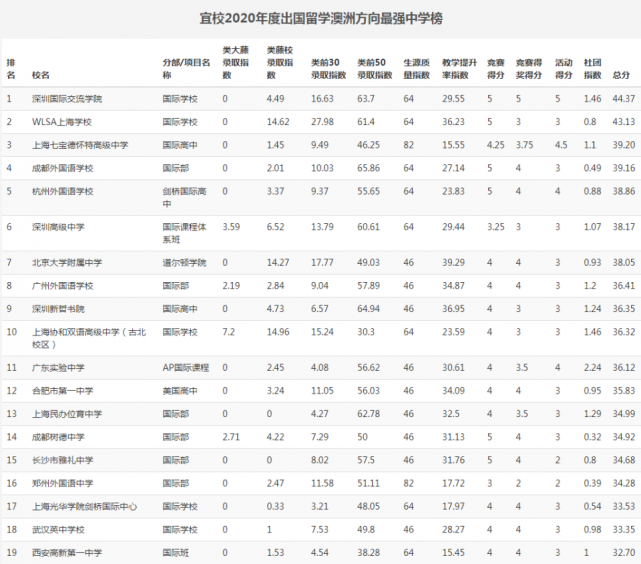 澳大利亞移民專業是什么專業_澳大利亞留學專業選擇_藝術類留學跟普通專業留學有什么區別