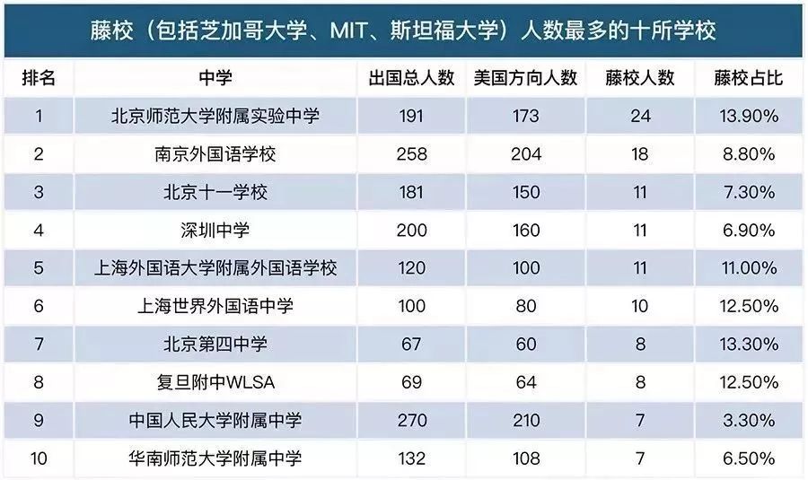 澳大利亞留學專業選擇_藝術類留學跟普通專業留學有什么區別_澳大利亞移民專業是什么專業