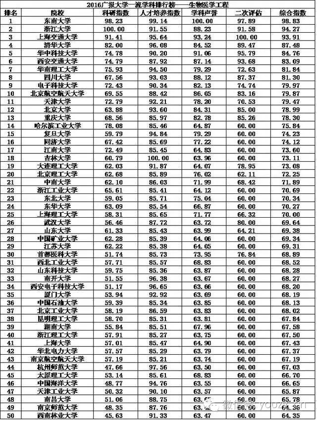 電子科技大學分數線_杭州科技電子大學_電子科技大學計算機院