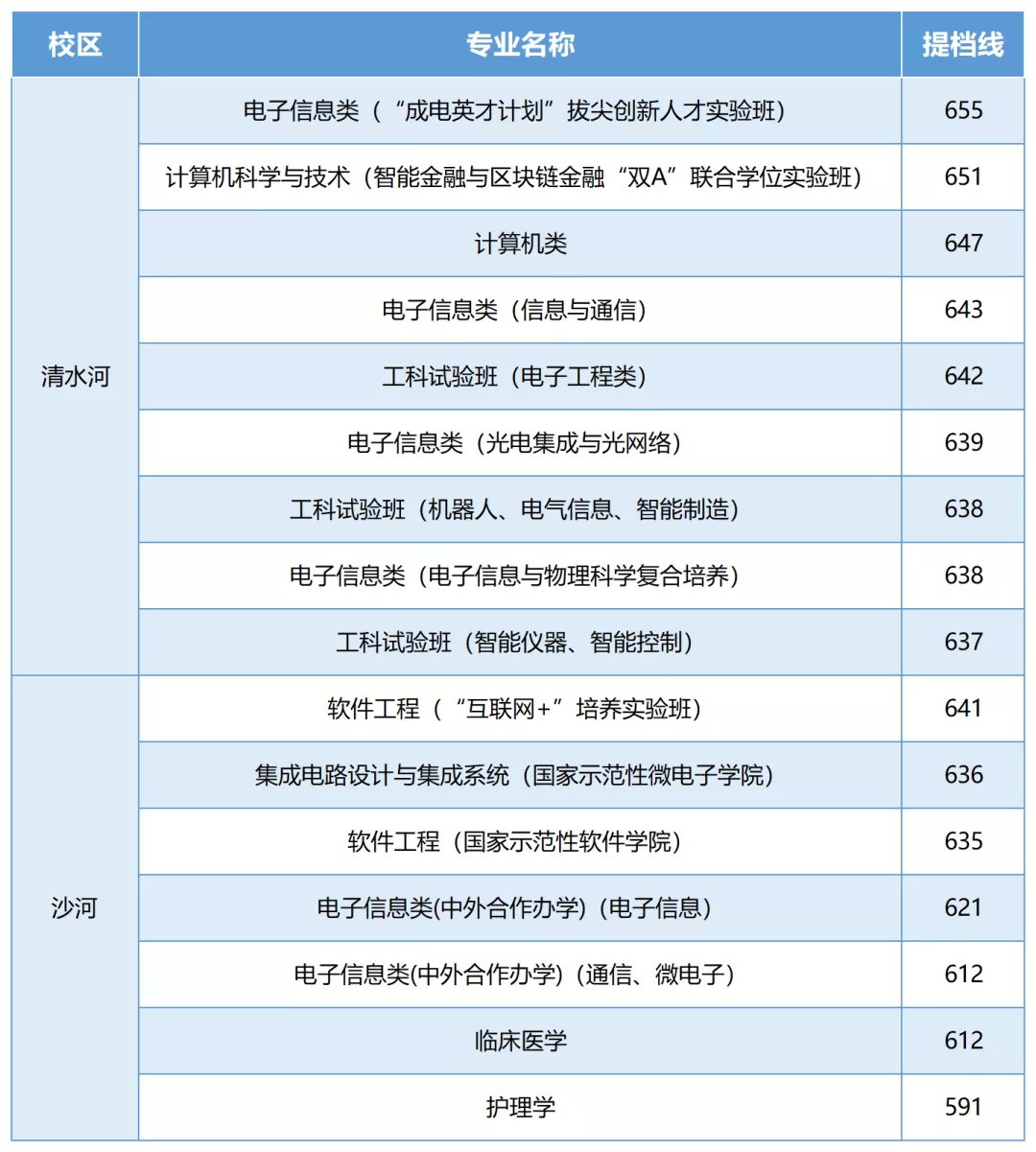 電子煙充電線可以用手機(jī)線嗎_電子圍欄6線變9線_電子科技大學(xué)分?jǐn)?shù)線