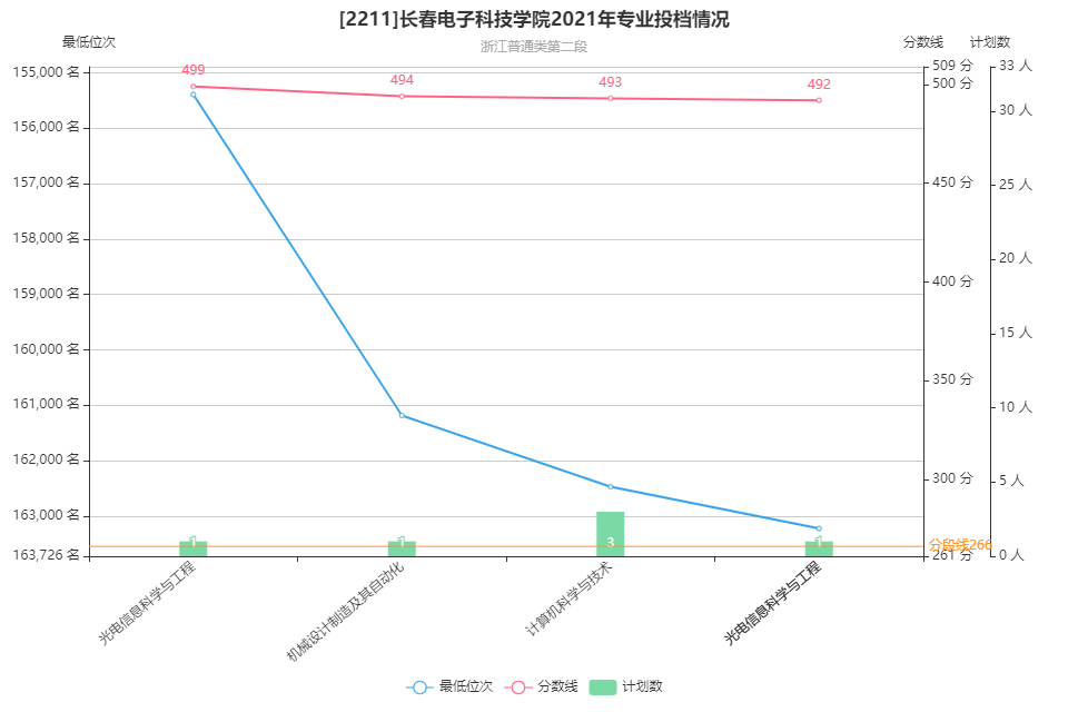電子科技大學(xué)分?jǐn)?shù)線_電子圍欄6線變9線_電子煙充電線可以用手機(jī)線嗎