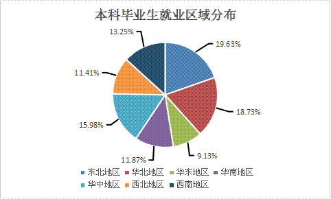 加拿大碩士專業選擇_加拿大石油專業留學條件_加拿大留學專業選擇