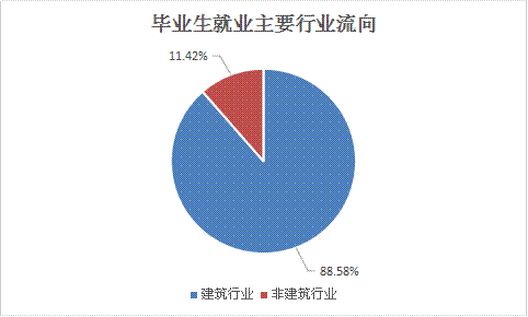 加拿大留學專業選擇_加拿大石油專業留學條件_加拿大碩士專業選擇