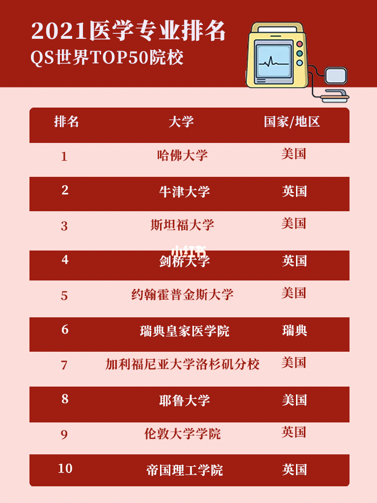 新西蘭留學熱門專業_留學熱門專業_西班牙留學熱門專業