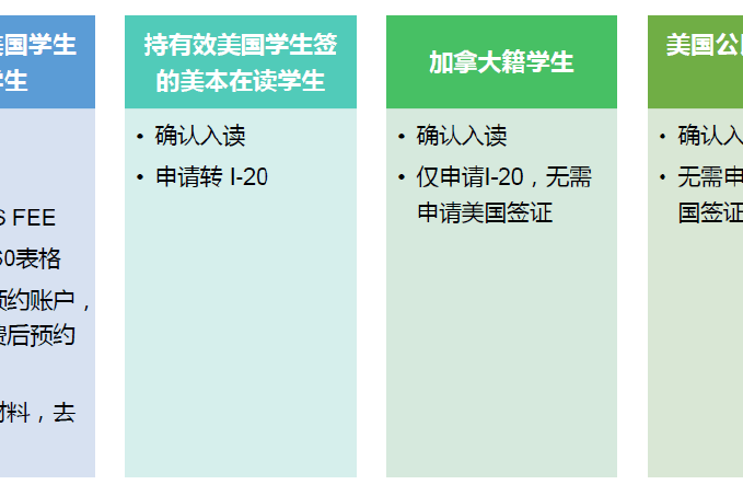 新西蘭留學熱門專業_留學熱門專業_西班牙留學熱門專業