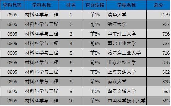 英國 留學熱門專業_新西蘭留學熱門專業_最新專業熱門專業
