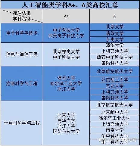 英國 留學熱門專業_最新專業熱門專業_新西蘭留學熱門專業