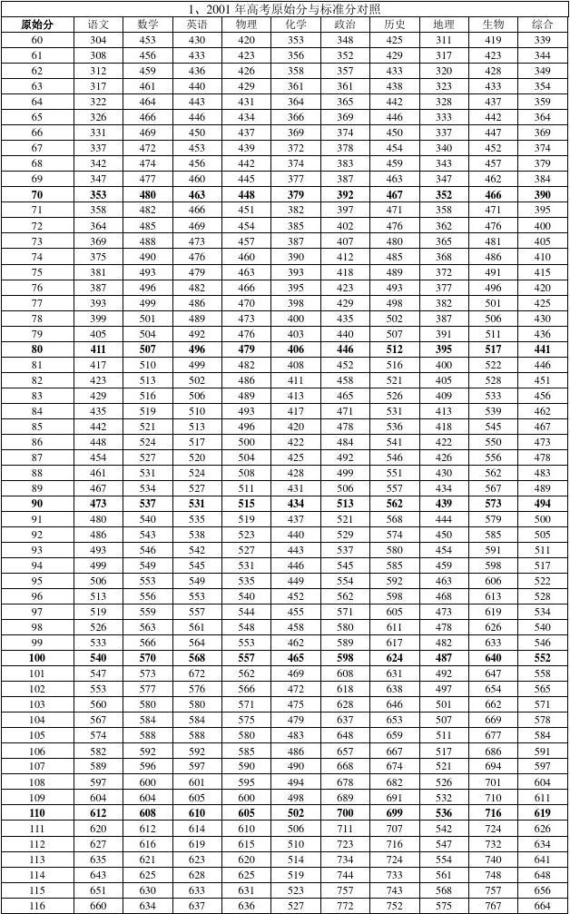 sat成績被cancel_sat成績有效期_新sat essay成績