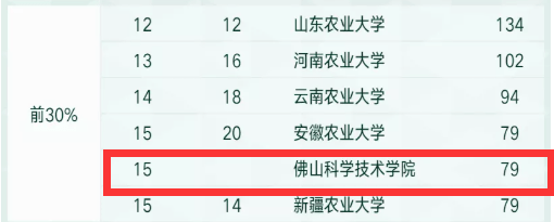 馬來西亞留學熱門專業_西班牙留學熱門專業_新西蘭留學熱門專業